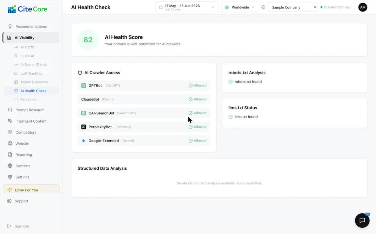 CiteCore AI Health Check: health score 82, crawler access allowed for GPTBot, ClaudeBot, OAI-SearchBot, PerplexityBot and Google-Extended, robots.txt and llms.txt found